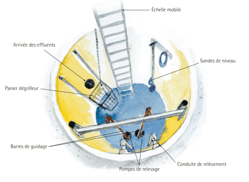 poste-de-refoulement